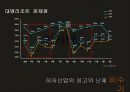 (대명리조트) 대명리조트 소통형 숙박시스템 도입을 통한 비수기 활성화 마케팅전략 5페이지