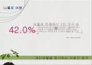 (대명리조트) 대명리조트 소통형 숙박시스템 도입을 통한 비수기 활성화 마케팅전략 11페이지