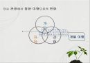 (대명리조트) 대명리조트 소통형 숙박시스템 도입을 통한 비수기 활성화 마케팅전략 15페이지