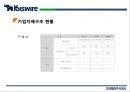 고려제강기업분석 및 마케팅 전략을 중심으로 (고려제강기업분석 ) 14페이지