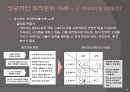 [조직문화 성공사례 ] 조직문화 성공사례 [ 유한킴벌리. 아이디오(IDEO). WAL-MART] 14페이지