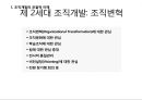경영혁신과 변화의 리더십 (경영혁신) 6페이지