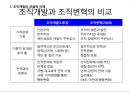 경영혁신과 변화의 리더십 (경영혁신) 8페이지
