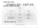 경영혁신과 변화의 리더십 (경영혁신) 13페이지