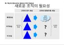 경영혁신과 변화의 리더십 (경영혁신) 20페이지