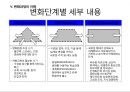 경영혁신과 변화의 리더십 (경영혁신) 33페이지