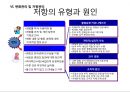 경영혁신과 변화의 리더십 (경영혁신) 40페이지