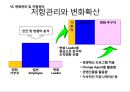 경영혁신과 변화의 리더십 (경영혁신) 42페이지