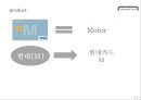 마케팅 커뮤니케이션 : Hyundai Card 마케팅 커뮤니케이션 24페이지
