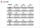 도요타 사태의 원인 : 도요타 사태의 원인과 영향 4페이지
