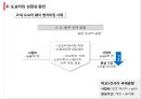 도요타 사태의 원인 : 도요타 사태의 원인과 영향 15페이지