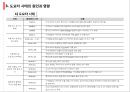 도요타 사태의 원인 : 도요타 사태의 원인과 영향 17페이지
