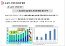 도요타 사태의 원인 : 도요타 사태의 원인과 영향 19페이지