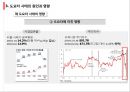 도요타 사태의 원인 : 도요타 사태의 원인과 영향 22페이지