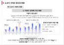 도요타 사태의 원인 : 도요타 사태의 원인과 영향 23페이지