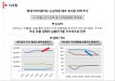 도요타 사태의 원인 : 도요타 사태의 원인과 영향 29페이지
