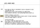 신한사태로 본 도덕적 해이와 기업 윤리경영 [신한사태로 본 도덕] 13페이지