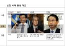 신한사태로 본 도덕적 해이와 기업 윤리경영 [신한사태로 본 도덕] 14페이지