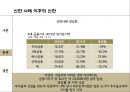 신한사태로 본 도덕적 해이와 기업 윤리경영 [신한사태로 본 도덕] 28페이지