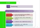 식사대용 캔음료 “성인食”신제품 런칭 전략기획서 (브랜드 런칭) 14페이지