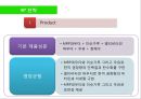 식사대용 캔음료 “성인食”신제품 런칭 전략기획서 (브랜드 런칭) 20페이지