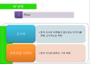 식사대용 캔음료 “성인食”신제품 런칭 전략기획서 (브랜드 런칭) 24페이지