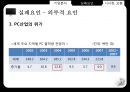 현주컴퓨터  : 현주컴퓨터 국내 업계 매출 3위를 기록하는등 용산 PC 신화에서 실패 실패사례분석 23페이지