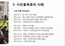 시민불복종운동과 그 의의 (시민운동) 23페이지