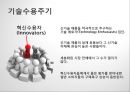 첨단기술 마케팅의 이해 High-Tech Marketing (첨단기술 마케팅의 이해) 12페이지