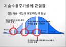 첨단기술 마케팅의 이해 High-Tech Marketing (첨단기술 마케팅의 이해) 22페이지