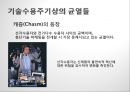 첨단기술 마케팅의 이해 High-Tech Marketing (첨단기술 마케팅의 이해) 31페이지