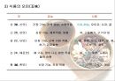 (식품의 성미.궁합.) (식품의 성미.궁합.) 식품의 성미.궁합.금기식품 [식품의 성미.궁합.] 9페이지