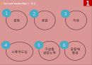 서번트 리더십Servant Leadership[유재석과 강호동의 리더십 비교] [서번트 리더십] 5페이지