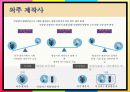 방송 컨텐츠 유통구조 문제점과 해결책을 중심으로 [방송 컨텐츠 유통] 12페이지