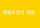 [문화예술분야에 대한] 문화예술분야에 대한 재원조성 3페이지