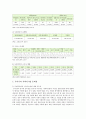 [사회적기업] 사회적기업 실태, 문제점, 사회적기업 개선과제 조사 - 사회적기업 실태, 문제점, 개선과제 7페이지