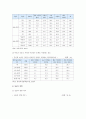 [청소년이성교제 찬반] 청소년 이성교제 현황, 청소년 이성교제 찬성과 반대의견 조사 - 청소년 이성교제 찬성 반대 5페이지