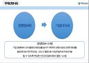 (더존 비즈온 ) 더존 비즈온 [우수중소기업 경영] 4페이지