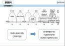 (더존 비즈온 ) 더존 비즈온 [우수중소기업 경영] 9페이지