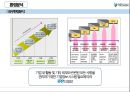 (더존 비즈온 ) 더존 비즈온 [우수중소기업 경영] 10페이지