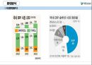 (더존 비즈온 ) 더존 비즈온 [우수중소기업 경영] 12페이지