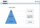 (더존 비즈온 ) 더존 비즈온 [우수중소기업 경영] 13페이지