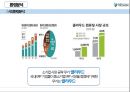 (더존 비즈온 ) 더존 비즈온 [우수중소기업 경영] 14페이지