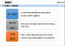(더존 비즈온 ) 더존 비즈온 [우수중소기업 경영] 17페이지