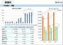 (더존 비즈온 ) 더존 비즈온 [우수중소기업 경영] 18페이지
