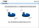 (더존 비즈온 ) 더존 비즈온 [우수중소기업 경영] 23페이지
