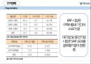 (더존 비즈온 ) 더존 비즈온 [우수중소기업 경영] 24페이지