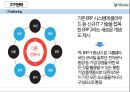 (더존 비즈온 ) 더존 비즈온 [우수중소기업 경영] 27페이지
