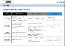 (더존 비즈온 ) 더존 비즈온 [우수중소기업 경영] 35페이지
