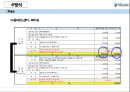 (더존 비즈온 ) 더존 비즈온 [우수중소기업 경영] 39페이지